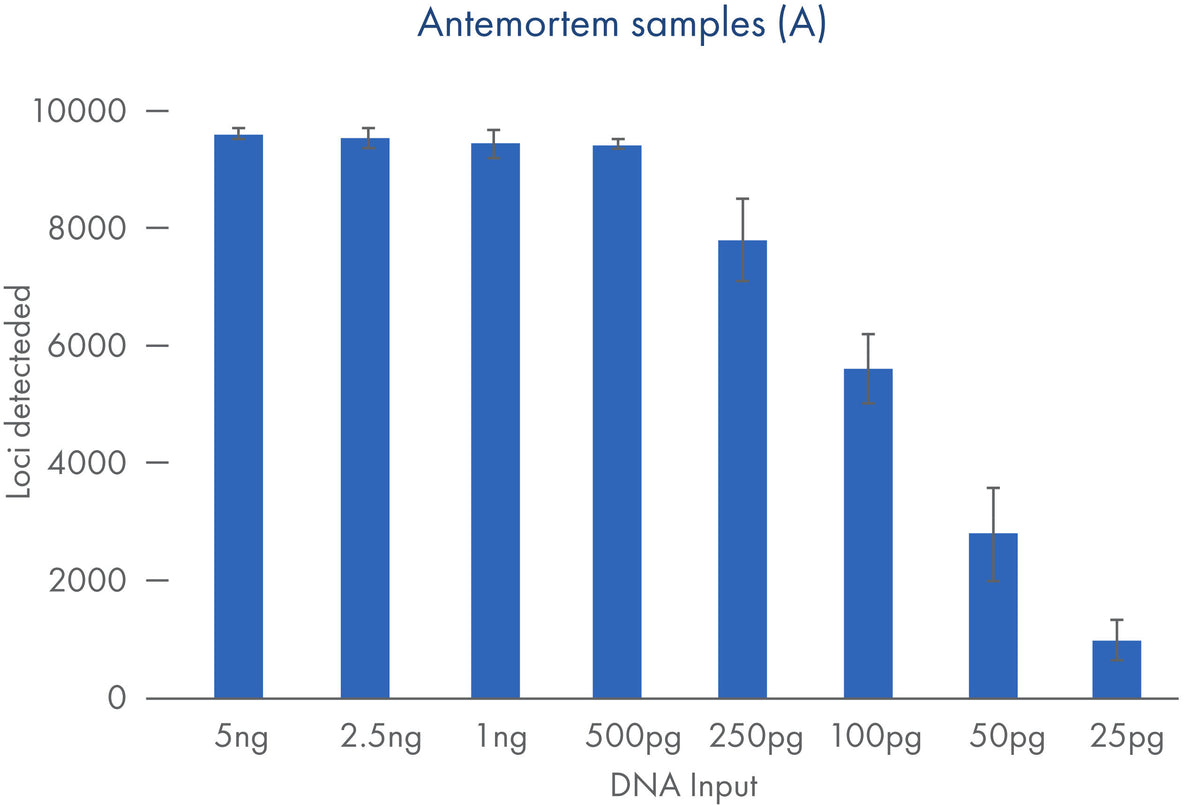 ForenSeq Kintelligence HT Kit (V16000190)