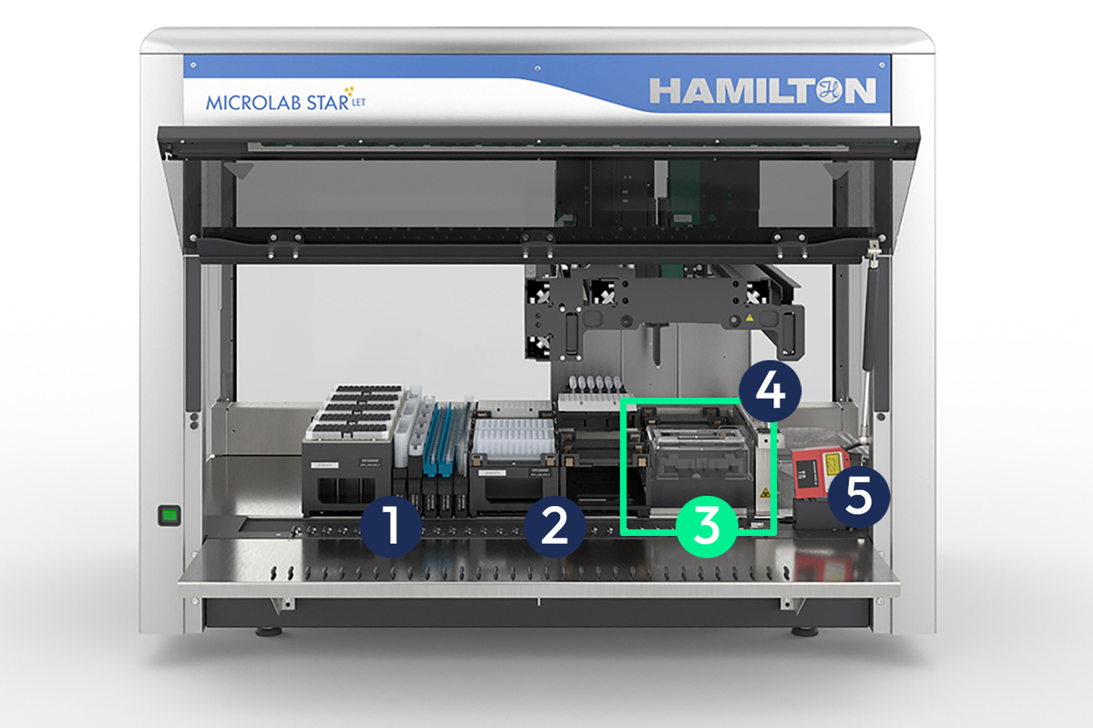 Genomic STARlet Assay Ready Workstation (806206)