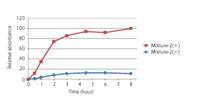 pT7-IRES Myc-N DNA 3292 - Protein research - Takara Bio