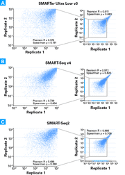 SMART-Seq® mRNA 634772 - Next-generation sequencing - Takara Bio