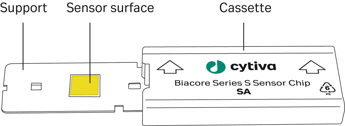 Sensor Chip SA BR100032 - Protein analysis equipment and supplies - Cytiva
