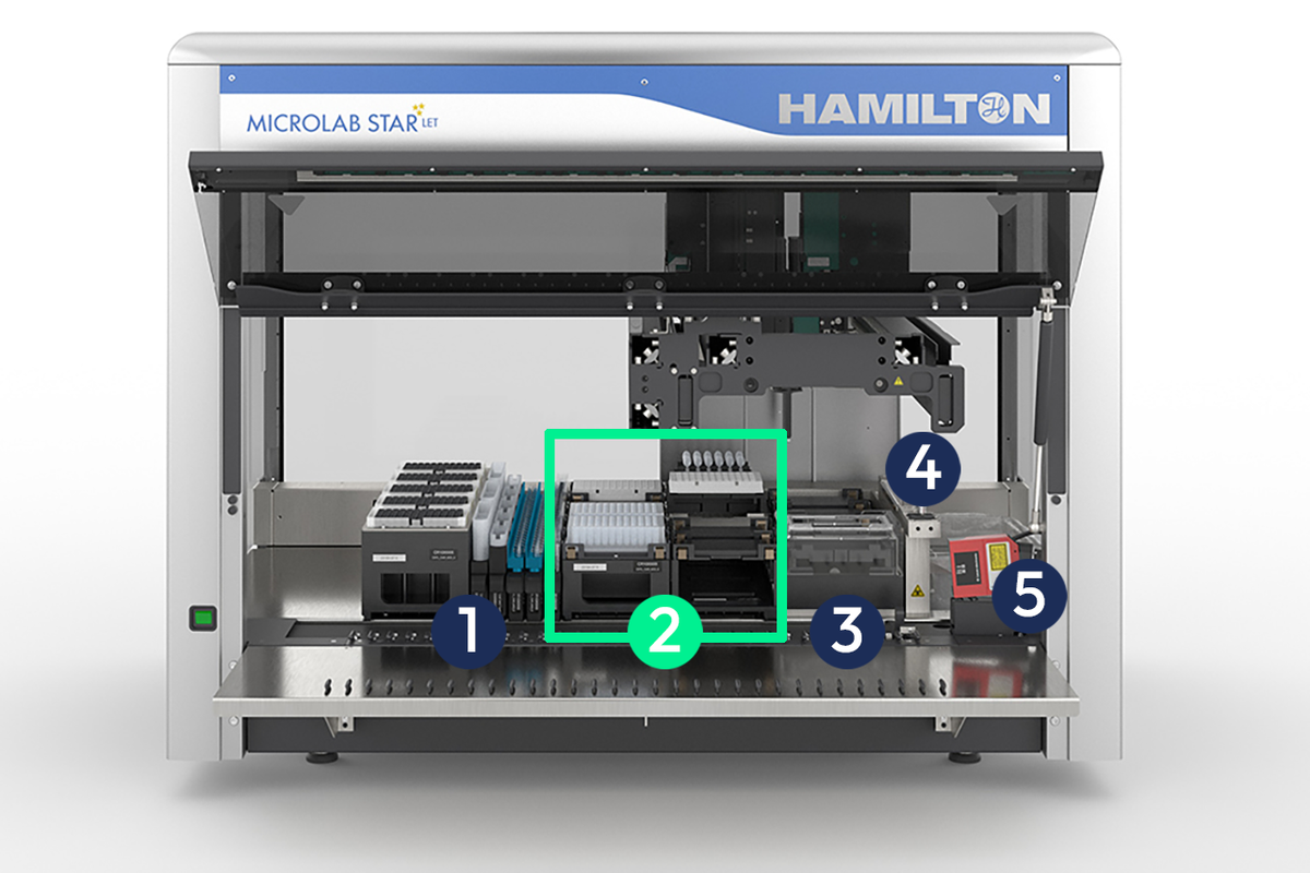Genomic STARlet Assay Ready Workstation (806206)