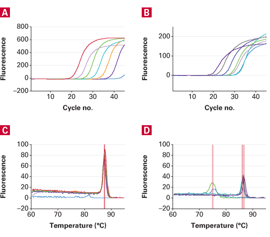 TB Green® Advantage® qPCR Premix 639676 - Real-time PCR - Takara Bio