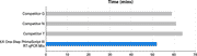 5X One Step PrimeScript™ III RT-qPCR Kit, no ROX, GPR XU0002 - Real-time PCR - Takara Bio