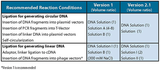 DNA Ligation Kit, Version 2.1 6022 - Cloning - Takara Bio