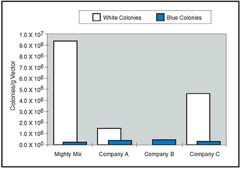 DNA Ligation Kit, Mighty Mix 6023 - Cloning - Takara Bio