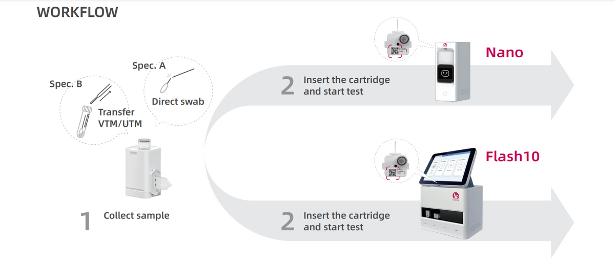 Coyote Bioscience All-in-One Cartridge product image