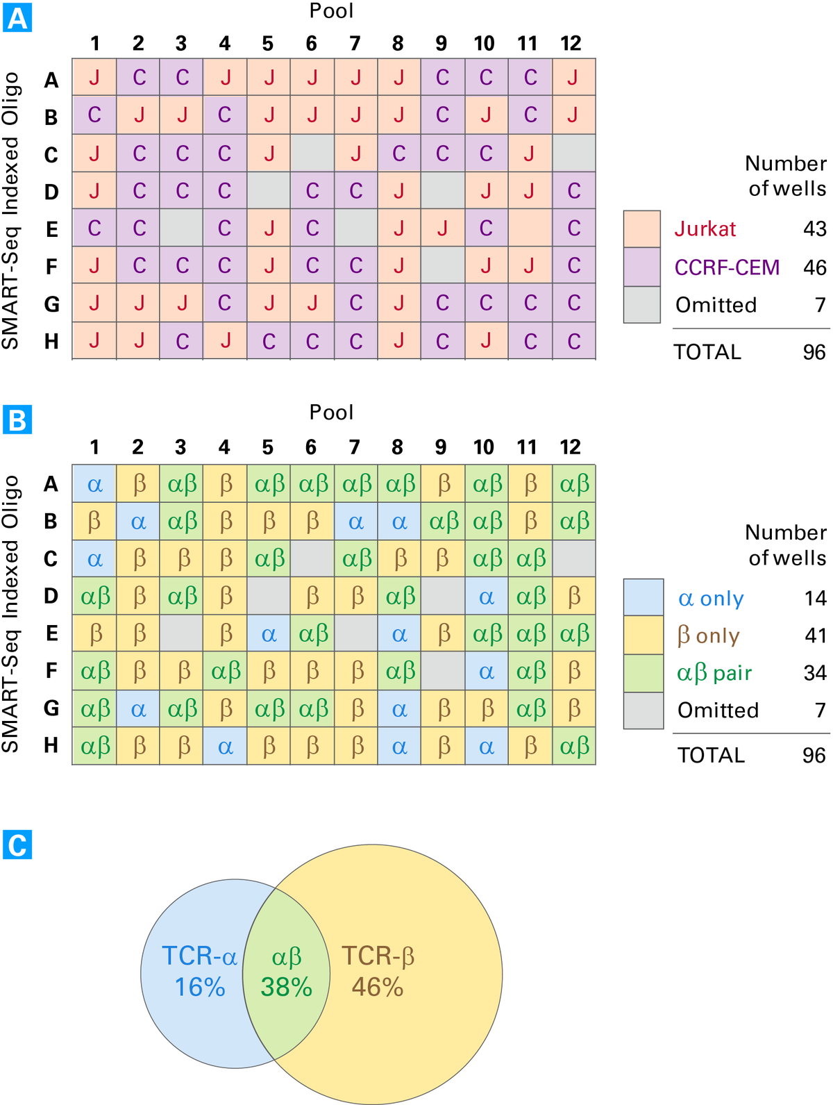 SMARTer® Human scTCR a/b Profiling Kit 634431 - Next Generation Sequencing - Takara Bio