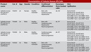 Cellartis® Human iPS Cell Line 22 (ChiPSC22) Kit Y00325 - Stem cell research - Takara Bio
