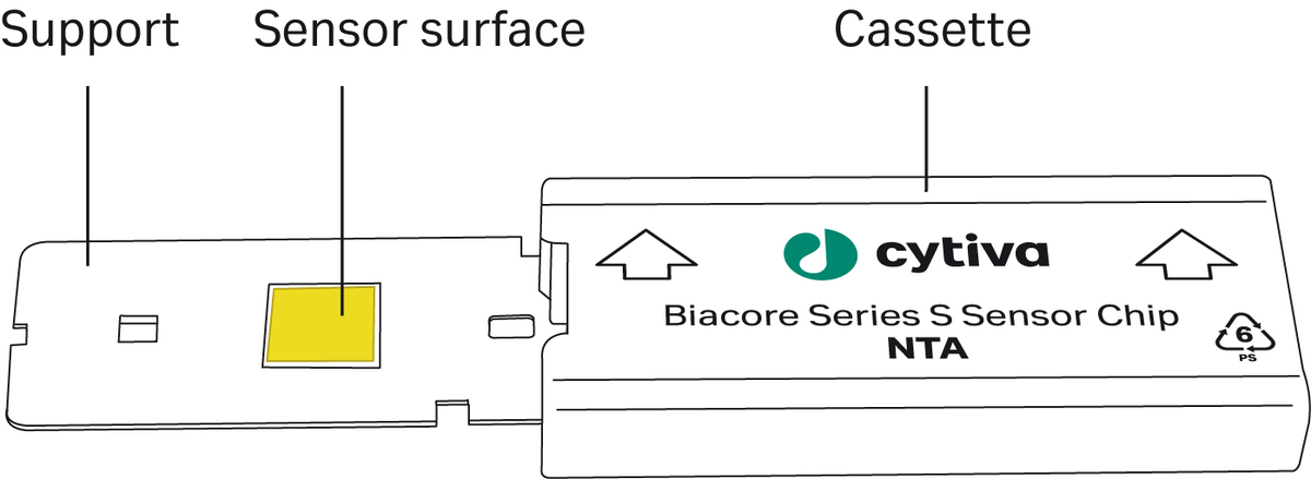 Sensor Chip NTA BR100034 - Protein analysis equipment and supplies - Cytiva