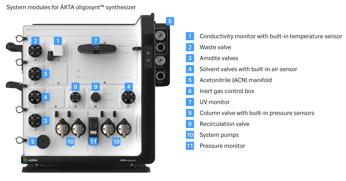 ÄKTA oligosynt™ oligonucleotide synthesizer 29628148 - Oligonucleotide synthesis - Cytiva