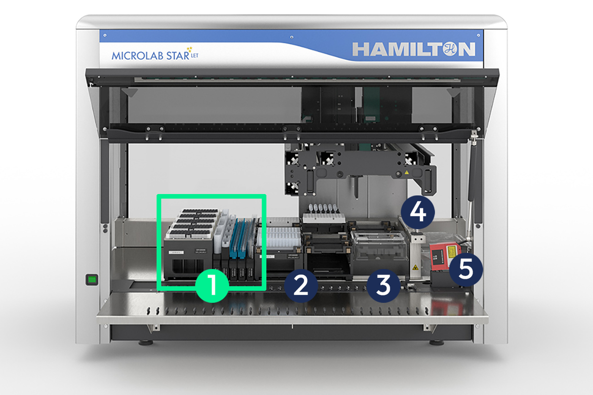 Genomic STARlet Assay Ready Workstation (806206)