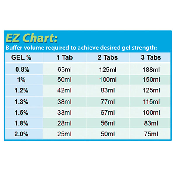 EZ Pack™ Agarose Tablets A2501 - Agarose - Benchmark Scientific