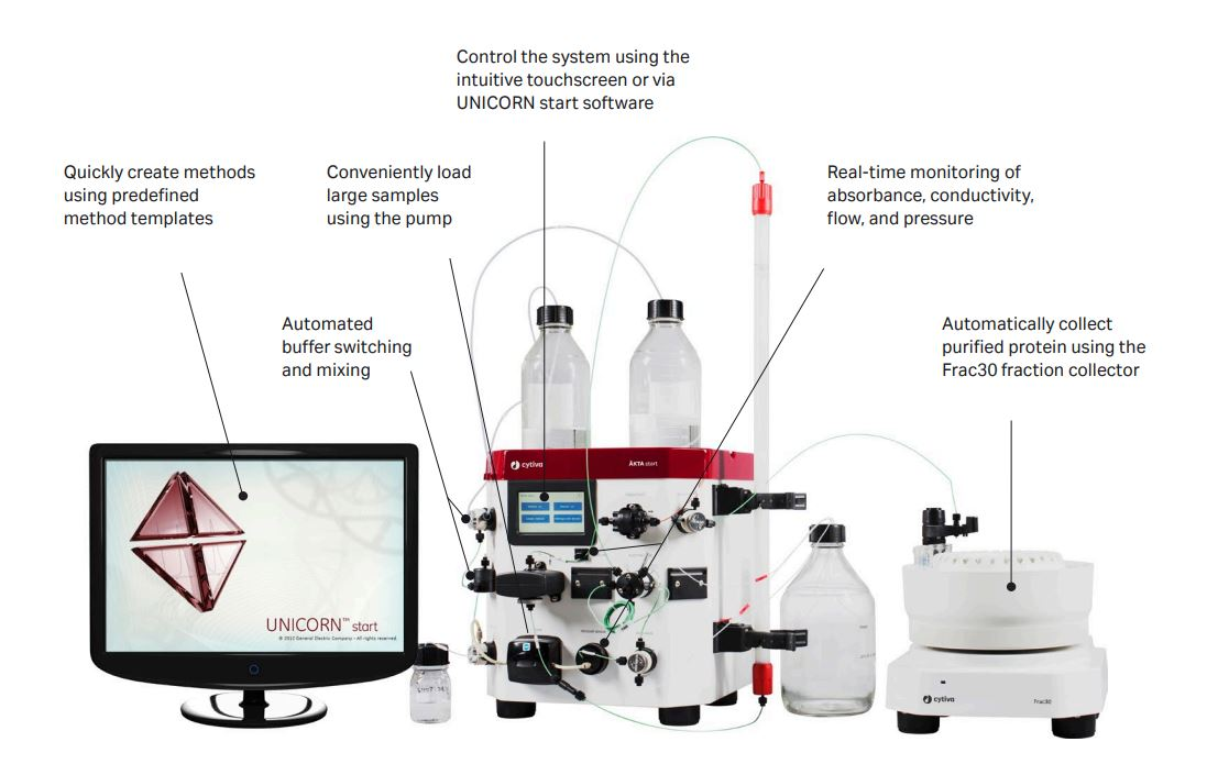 ÄKTA start™ chromatography system 29022094 - Chromatography products - Cytiva