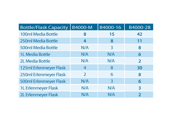 BioClave™ Research Autoclaves B4000-18-E - Sterilization - Benchmark Scientific