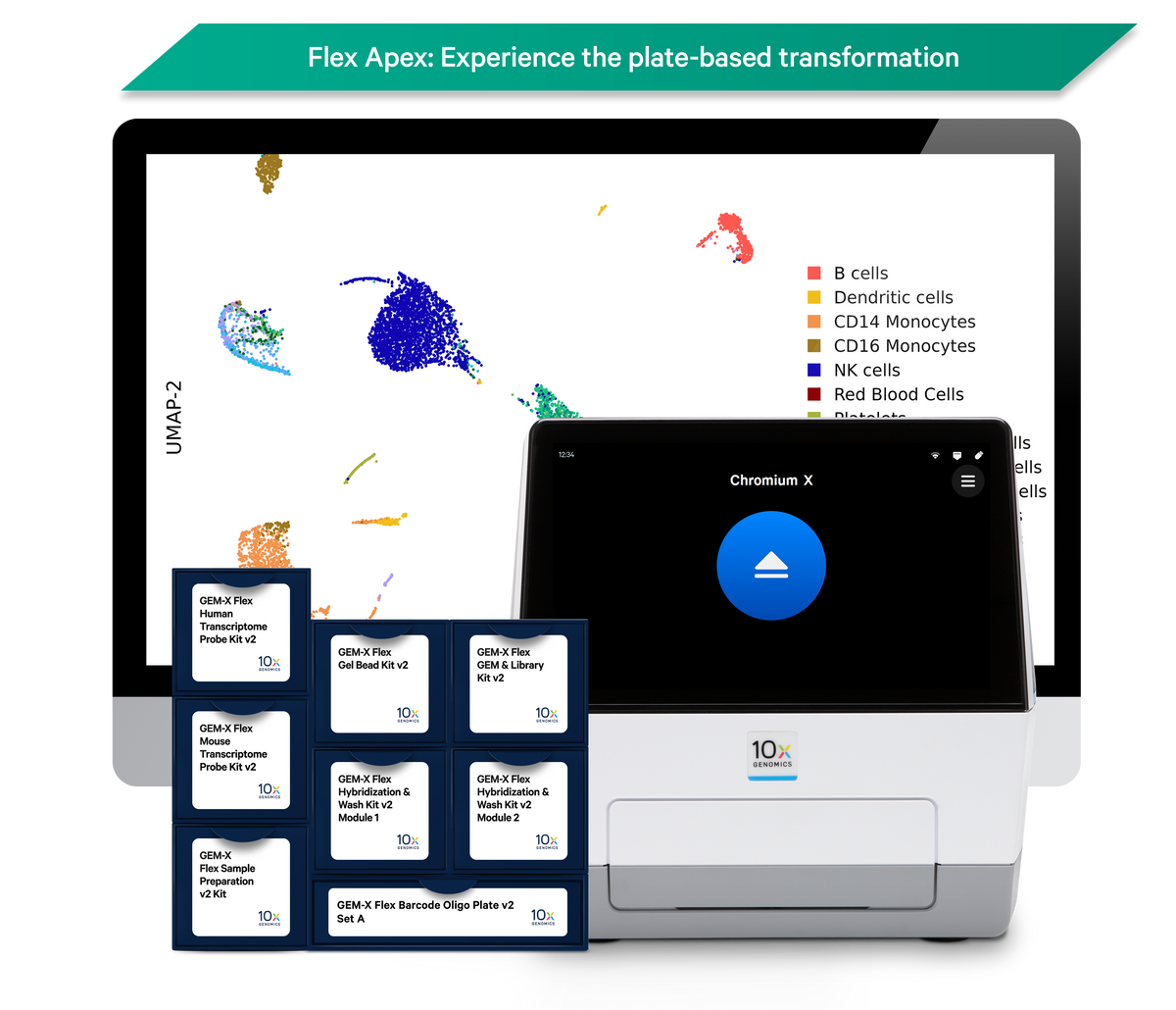 GEM-X Flex Sample Preparation v2 Kit 1000781 - 10x Genomics