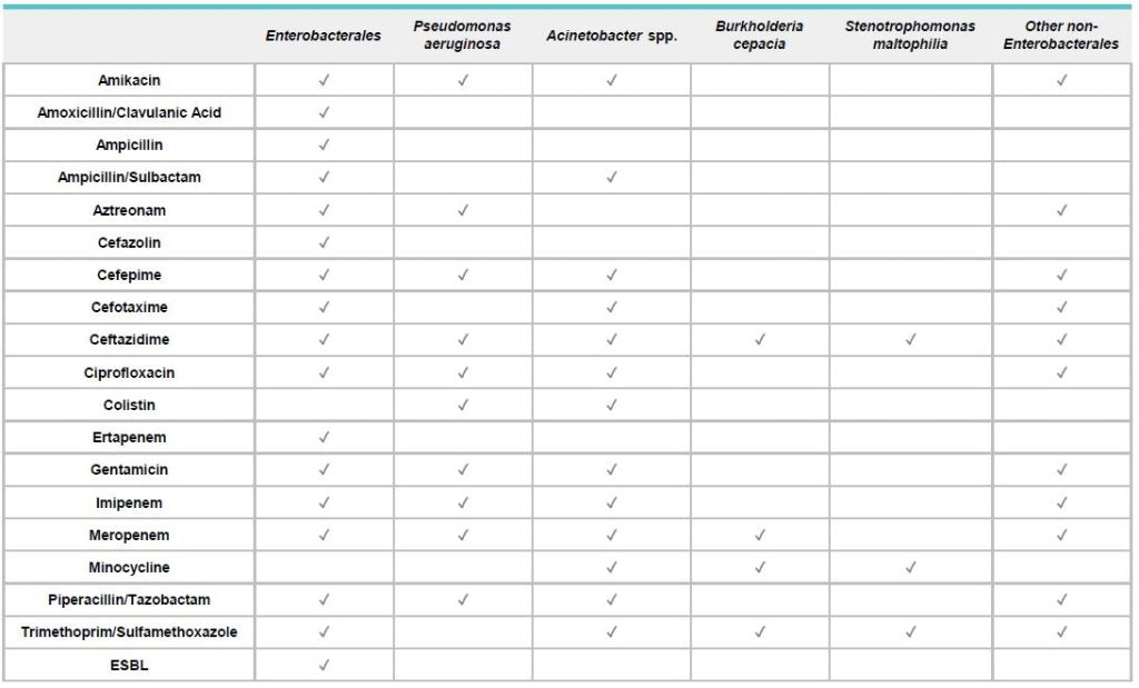 QMAC-dRAST S17 CLSI Antibiotic Panel Kit for dRAST, 10 Tests (QMdRASTN02)