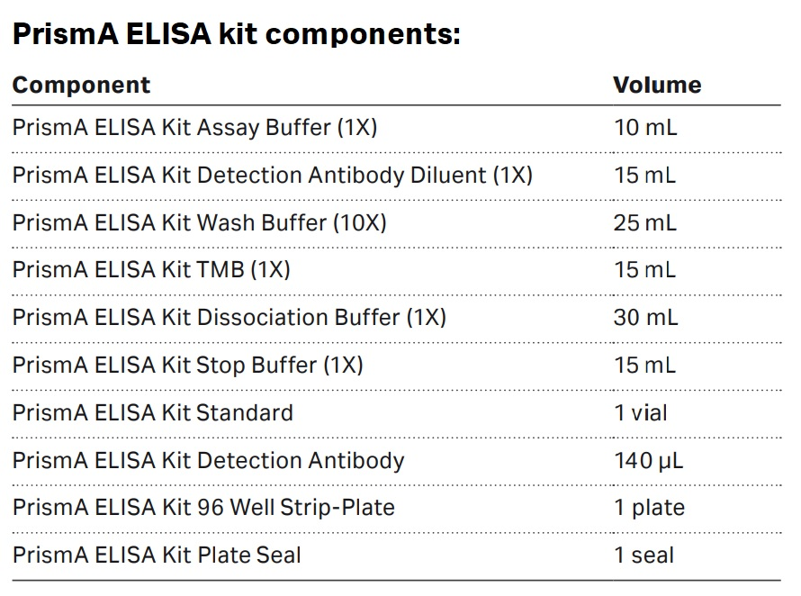 PrismA ELISA™ kit 29707299 - Protein analysis equipment and supplies - Cytiva
