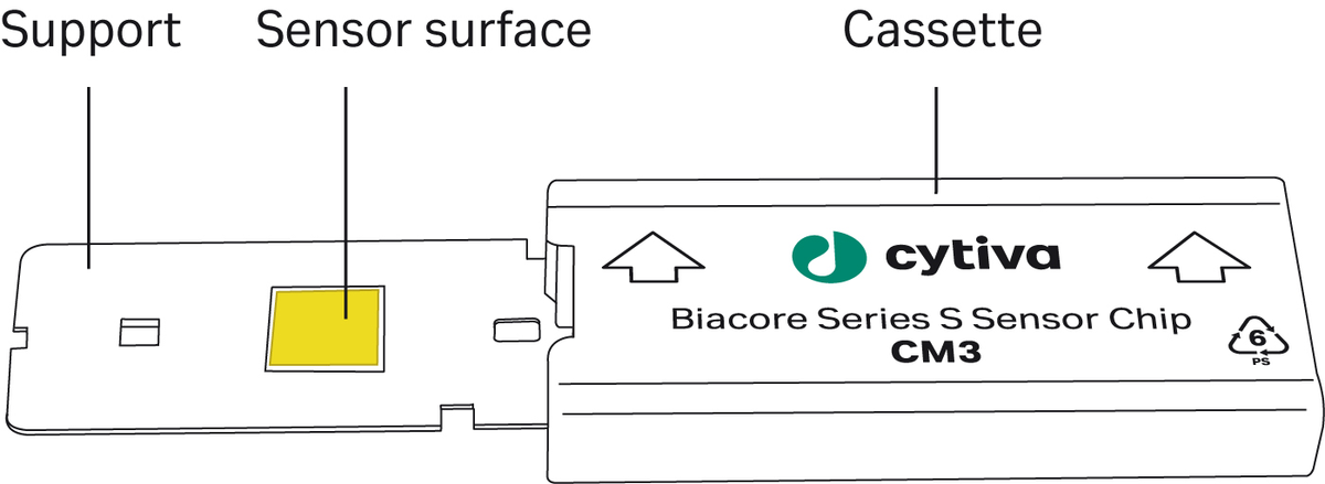 Sensor Chip CM3 BR100541 - Protein analysis equipment and supplies - Cytiva