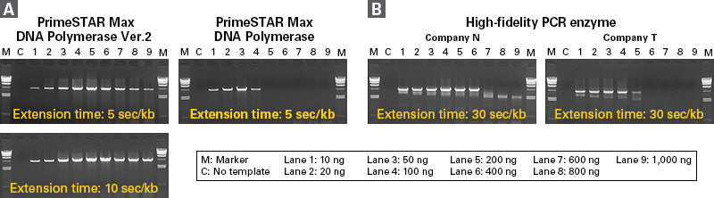 PrimeSTAR® Max DNA Polymerase Ver.2 R047B - PCR - Takara Bio