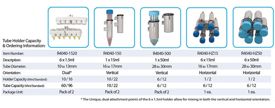 RotoBot™ Programmable Rotator, includes holders for 30x1.5ml, 8x15ml and 2x50ml R4045-E - Rollers and Rotators - Benchmark