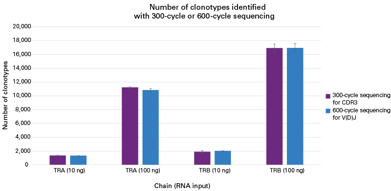 SMART-Seq® Mouse TCR (with UMIs) 634816 - Next-generation sequencing - Takara Bio
