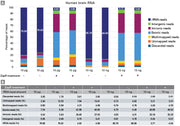 SMART-Seq® Total RNA Single Cell Library Prep with ZapR® Depletion 634362 - Next-generation sequencing - Takara Bio