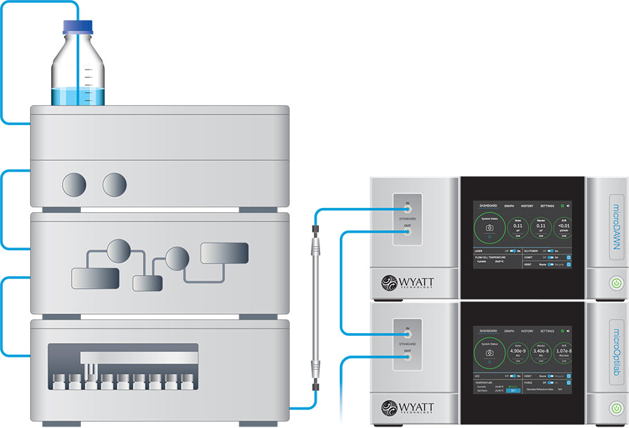 microDAWN MALS Detector for UHPLC - Wyatt Technology