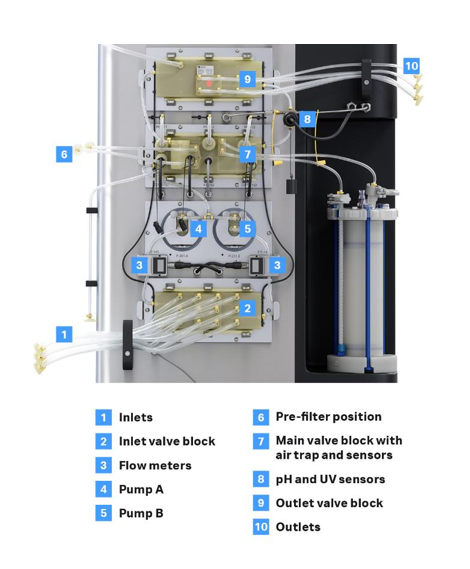ÄKTA ready™ system flow kits 29021085 - Chromatography products - Cytiva