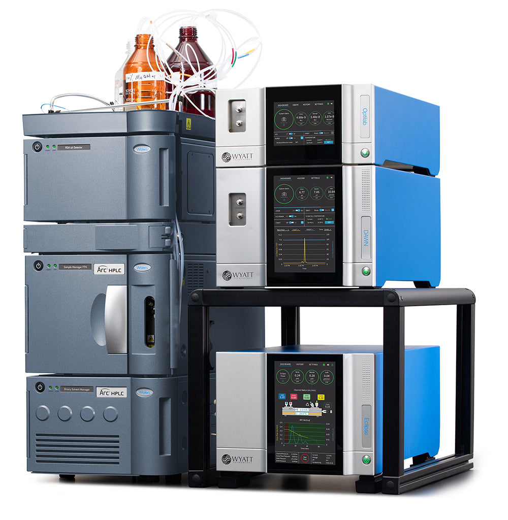 Protein Aggregation Sample Eclipse Field-Flow Fractionation System | Danyel Biotech – danyel biotech