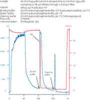 HiTrap™ IgY Purification HP 17511101 - Chromatography products - Cytiva