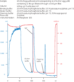 HiTrap™ IgY Purification HP 17511101 - Chromatography products - Cytiva