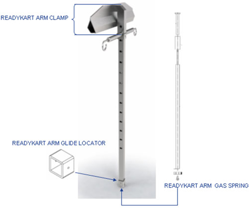 ReadyKart Mobile Processing Spare Parts 28977918 - Fluid management - Cytiva