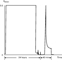CNBr-activated Sepharose™ 4 Fast Flow preactivated resin 17098103 - Chromatography products - Cytiva