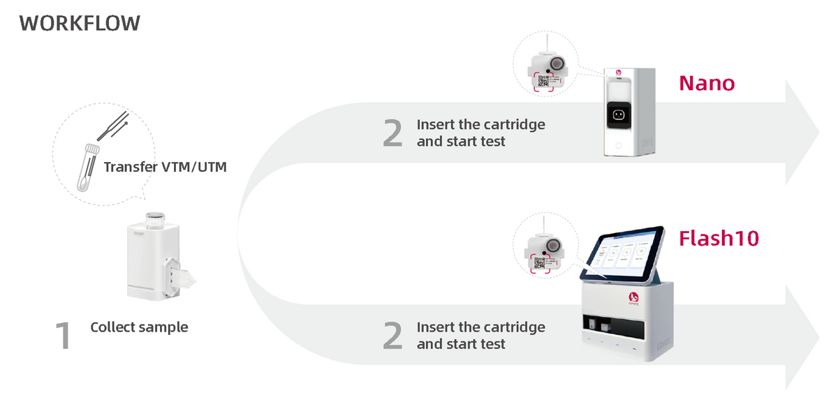 Coyote Bioscience All-in-One Cartridge product image