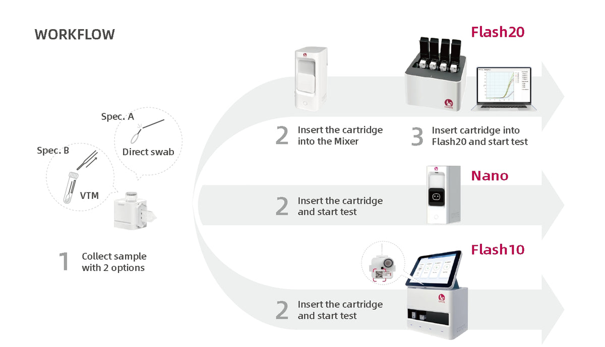 Coyote Bioscience All-in-One Cartridge product image