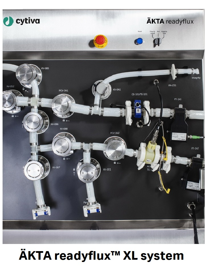 ÄKTA readyflux™ Flow Kits 29707632 - Bioprocess filtration - Cytiva