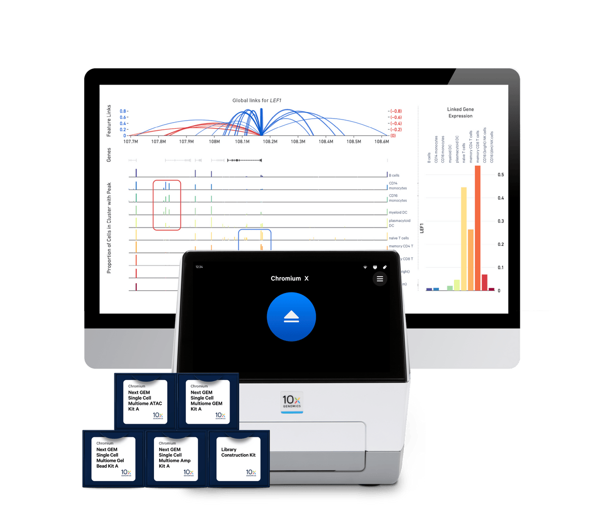 GEM-X Epi Multiome Chip Kit, 4 chips 1000951 - 10x Genomics