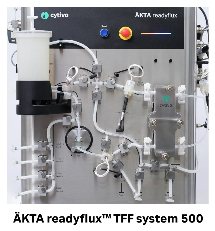 ÄKTA readyflux™ Flow Kits 29707632 - Bioprocess filtration - Cytiva