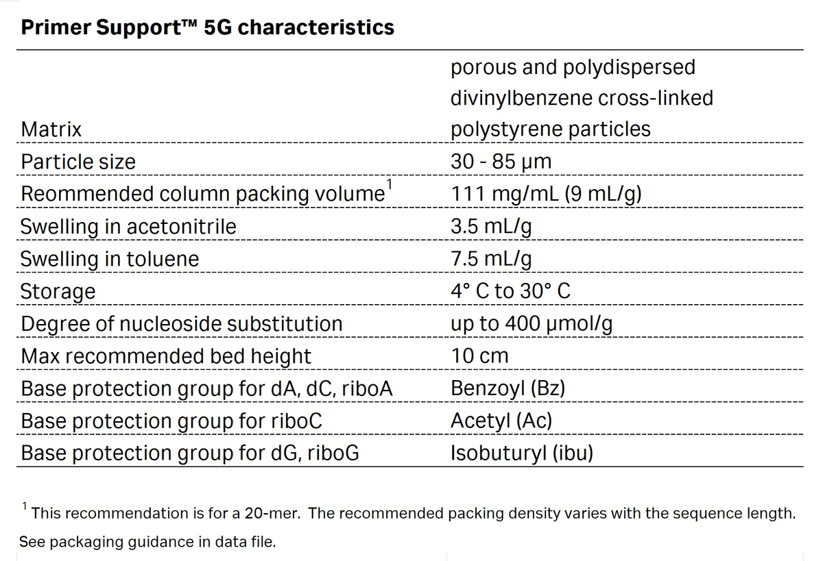 Primer Support™ 5G for DNA and RNA Synthesis 29014619 - Oligonucleotide synthesis - Cytiva