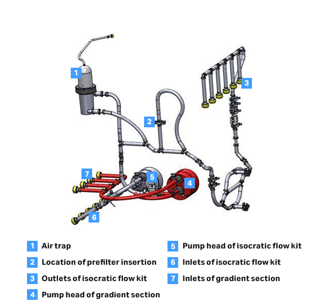 ÄKTA ready™ system flow kits 29021085 - Chromatography products - Cytiva