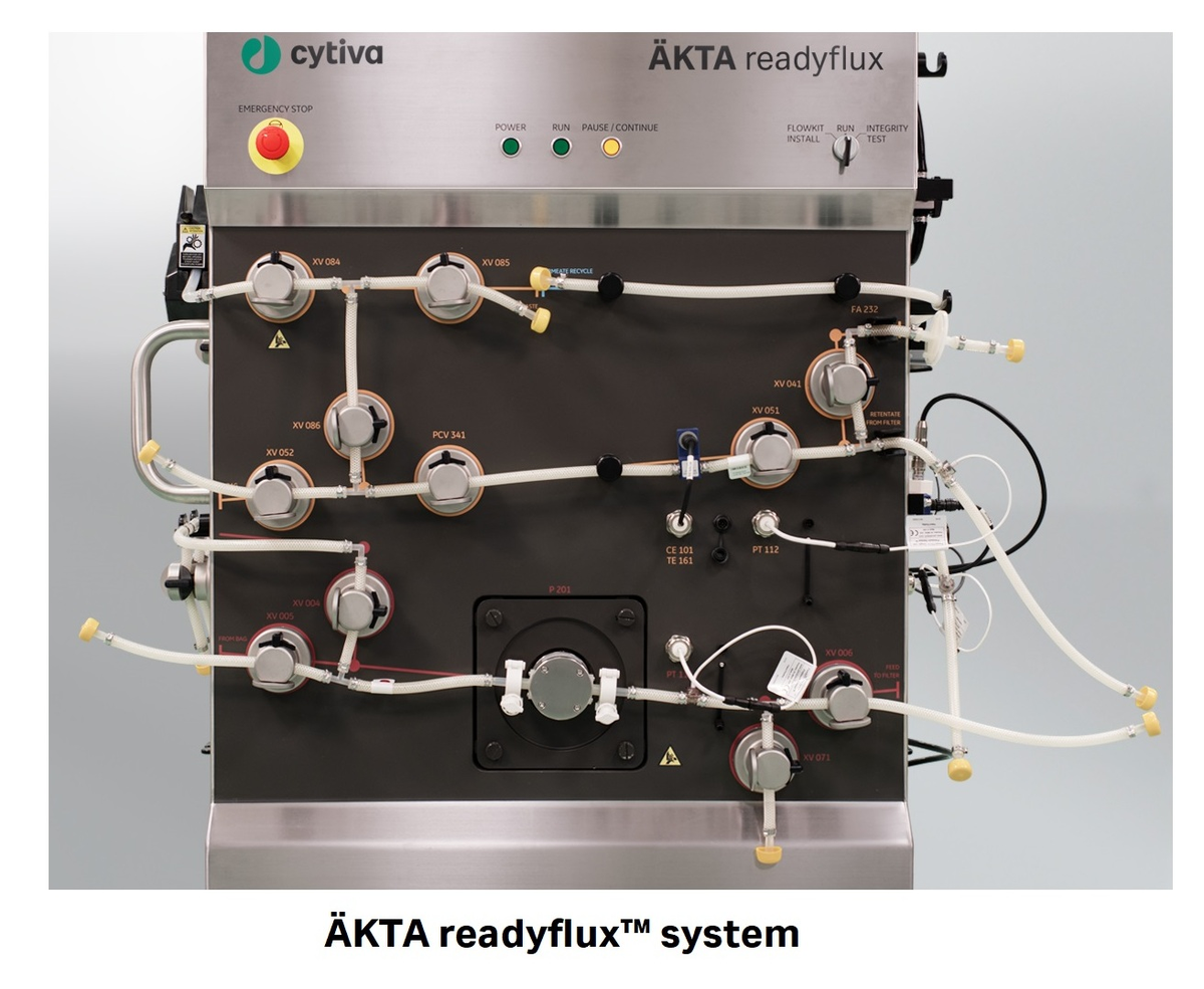 ÄKTA readyflux™ Flow Kits 29707632 - Bioprocess filtration - Cytiva
