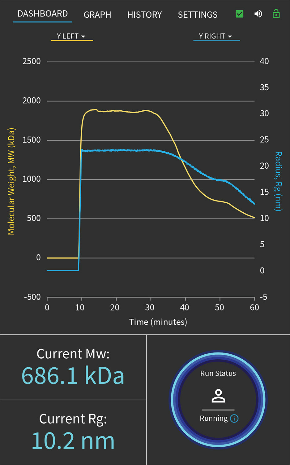 ultraDAWN Real-Time MALS Detector - Wyatt Technology